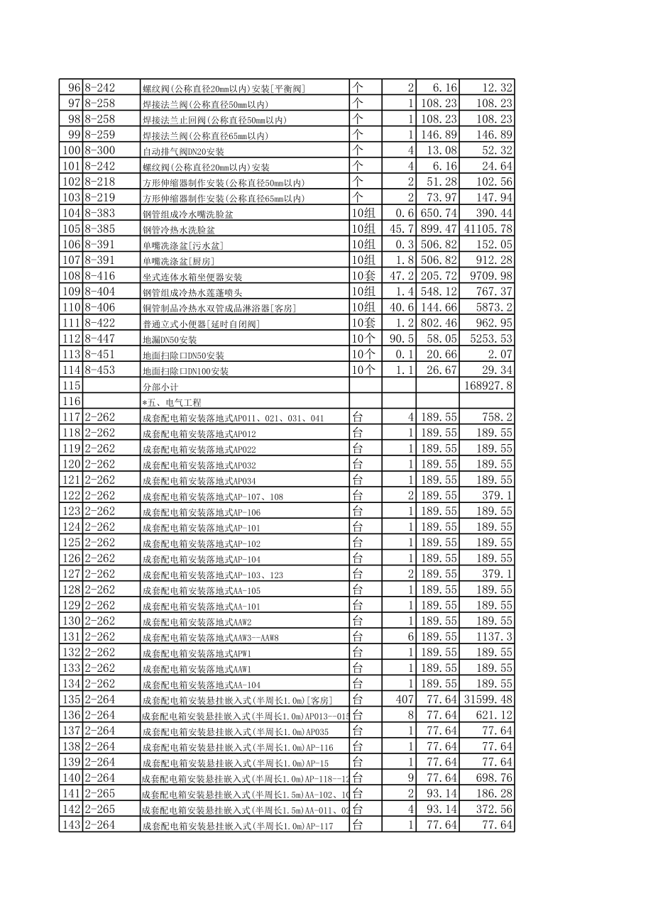 大酒店消防系統(tǒng)安裝工程預(yù)算書