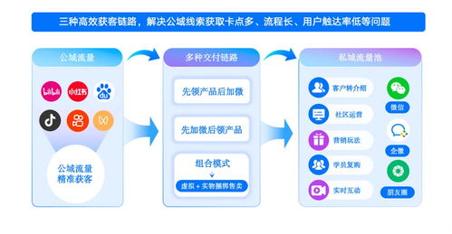 小鵝通發(fā)布心理行業(yè)數(shù)字化轉(zhuǎn)型全鏈路解決方案 從精準(zhǔn)引流到服務(wù)閉環(huán)的信息咨詢新范式